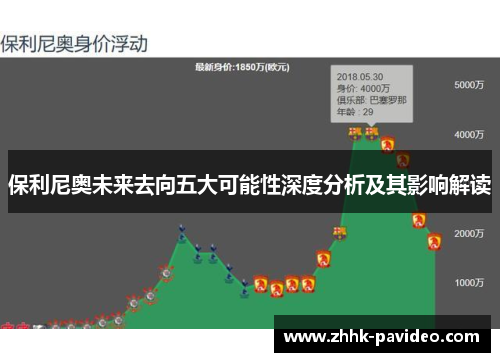保利尼奥未来去向五大可能性深度分析及其影响解读