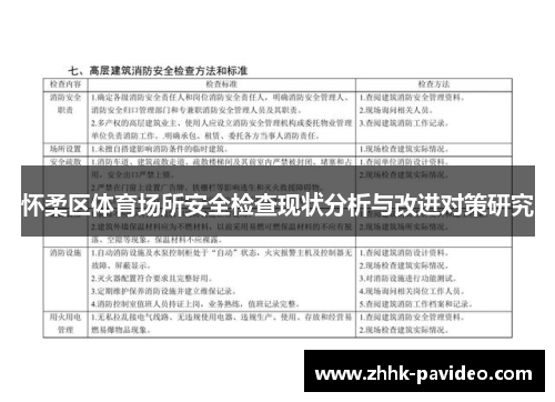 怀柔区体育场所安全检查现状分析与改进对策研究