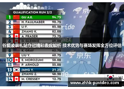 谷爱凌崇礼站夺冠精彩表现解析 技术优势与赛场发挥全方位评估