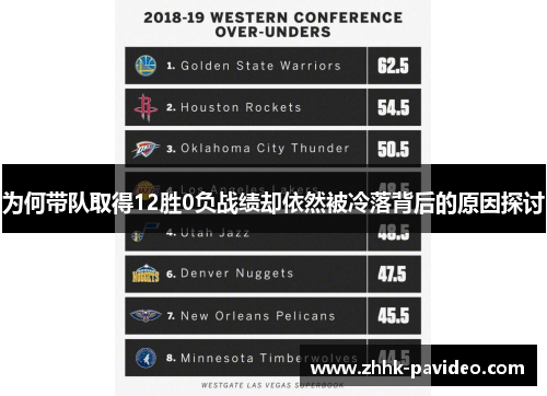 为何带队取得12胜0负战绩却依然被冷落背后的原因探讨
