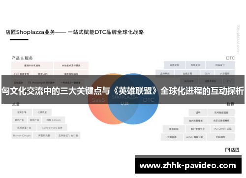 匈文化交流中的三大关键点与《英雄联盟》全球化进程的互动探析