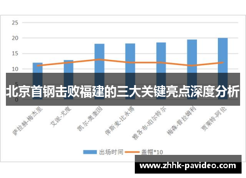 北京首钢击败福建的三大关键亮点深度分析