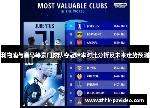 利物浦与皇马等豪门球队夺冠赔率对比分析及未来走势预测