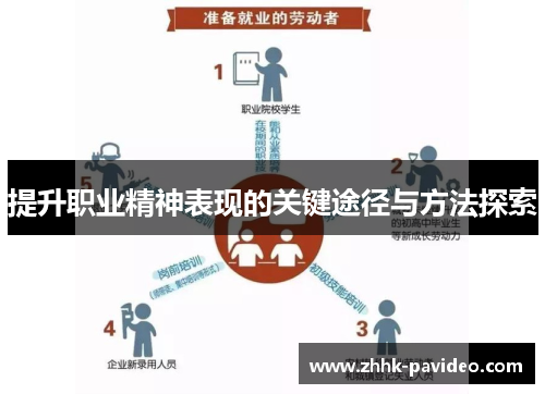提升职业精神表现的关键途径与方法探索
