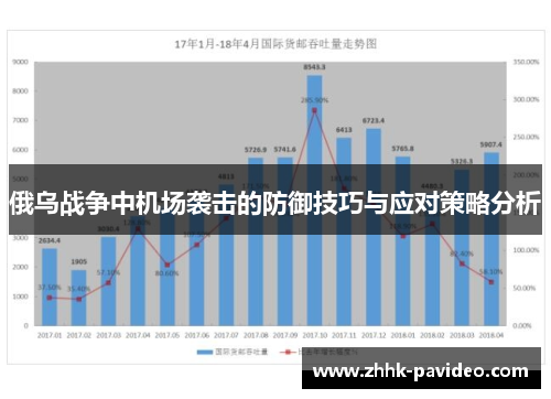 俄乌战争中机场袭击的防御技巧与应对策略分析
