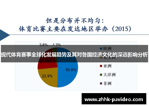 现代体育赛事全球化发展趋势及其对各国经济文化的深远影响分析