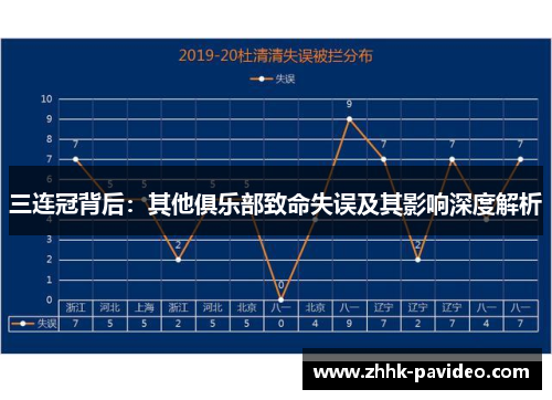 三连冠背后：其他俱乐部致命失误及其影响深度解析