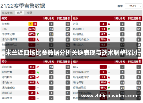 米兰近四场比赛数据分析关键表现与战术调整探讨