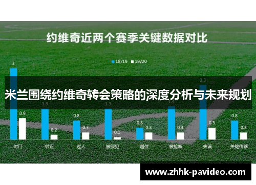 米兰围绕约维奇转会策略的深度分析与未来规划