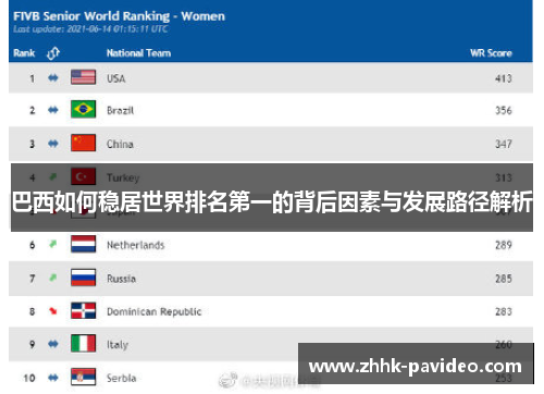 巴西如何稳居世界排名第一的背后因素与发展路径解析