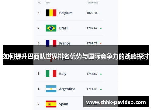 如何提升巴西队世界排名优势与国际竞争力的战略探讨