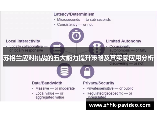 苏格兰应对挑战的五大能力提升策略及其实际应用分析